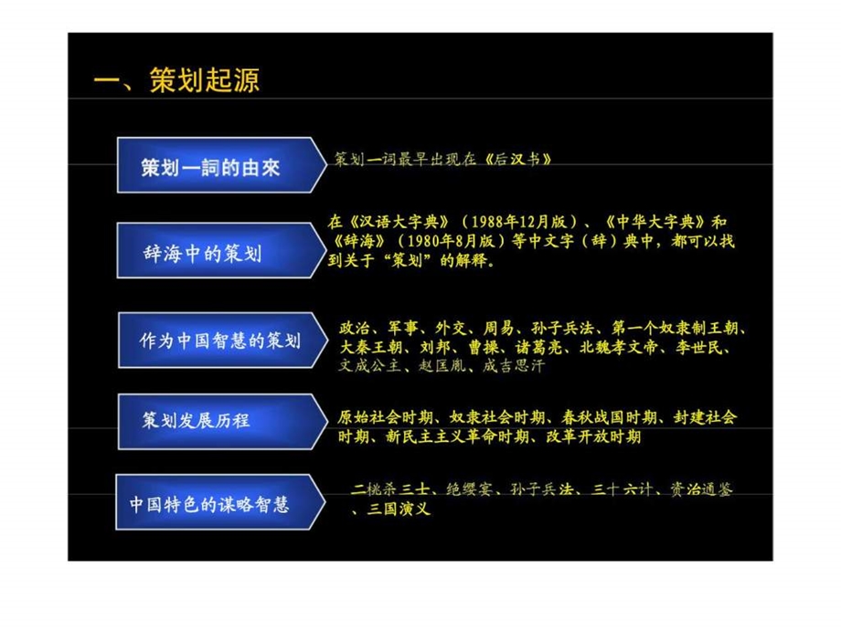 商务策划原理与实践.ppt_第3页