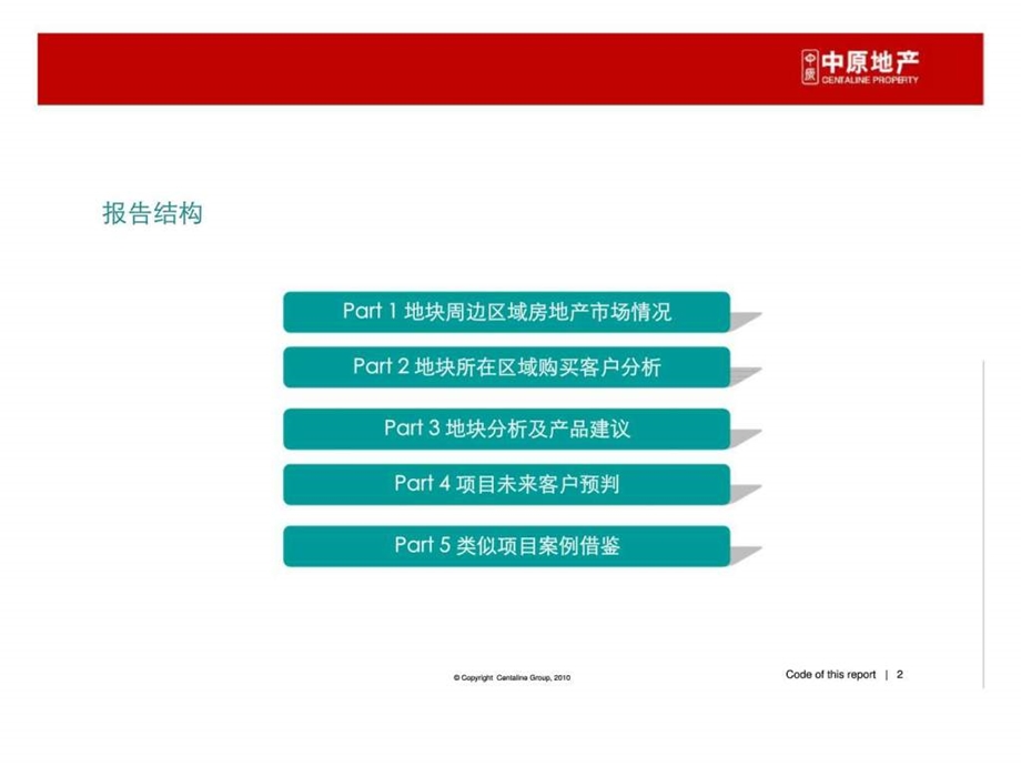 上海南桥综合项目前期定位策划方案.ppt_第2页