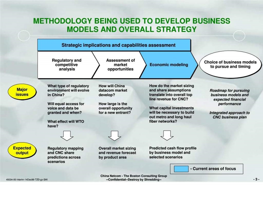 波士顿中国网通战略咨询报告完整版.ppt_第3页