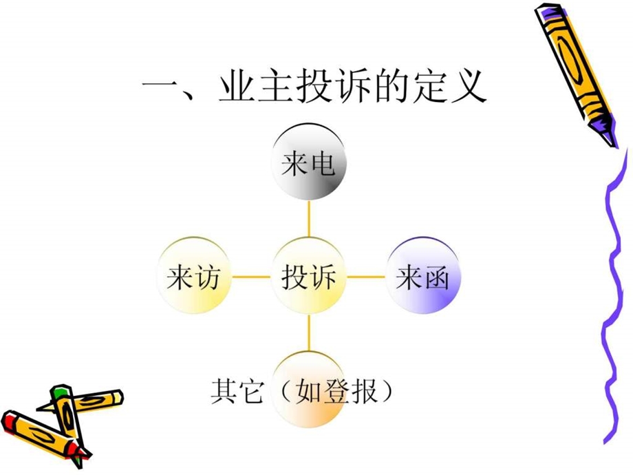 物业培训教程业主投诉处理的基本原则及方法.ppt_第3页