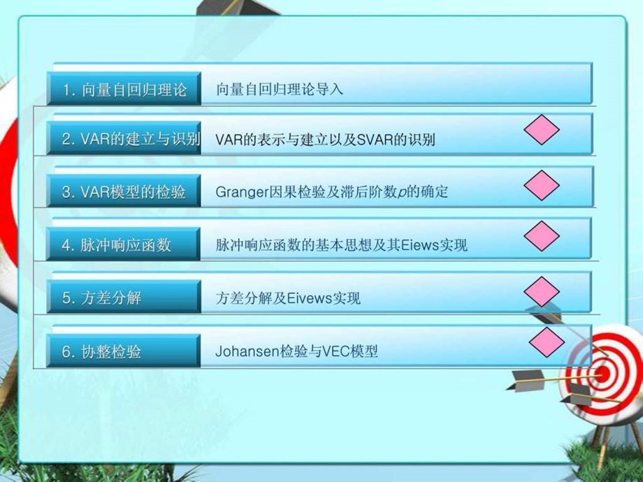 最全的VAR模型理论基础及其Eviews实现企业管理经管营销专业资料.ppt.ppt_第3页