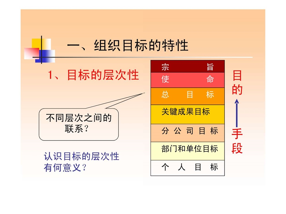 目标的层次性图文.ppt.ppt_第1页