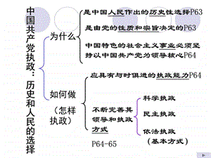 中国共产党以人为本执政为民课件用图文.ppt.ppt