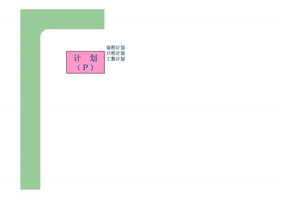 如何做好生产管理工作1.ppt_第3页