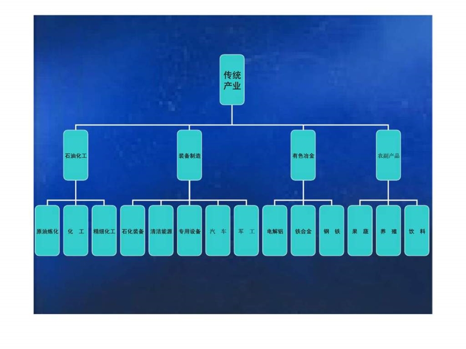 5月兰白都市经济圈调研报告2.ppt_第2页