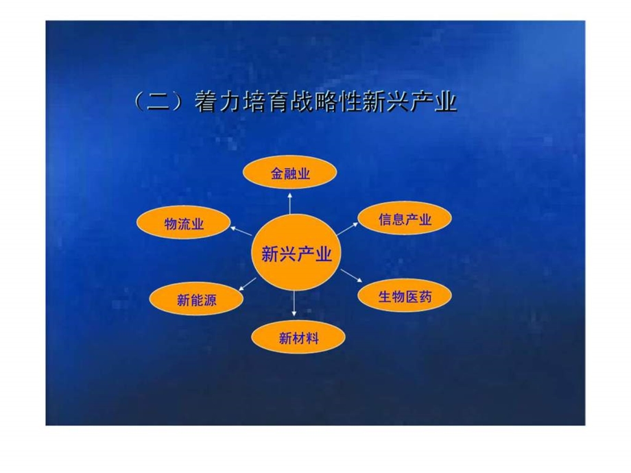 5月兰白都市经济圈调研报告2.ppt_第3页