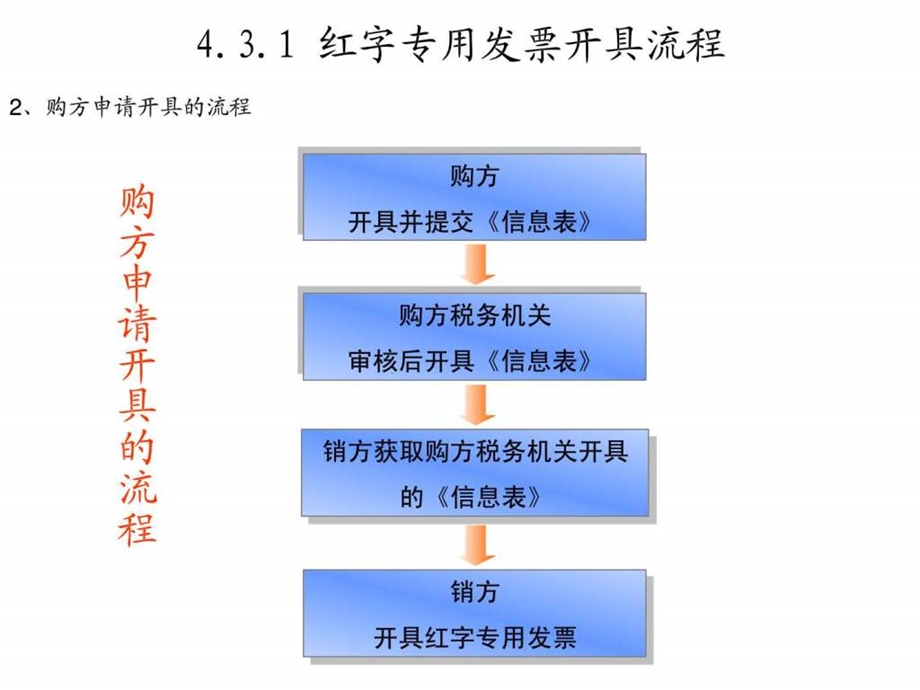 增值税专用发票开红字发票流程图文.ppt.ppt_第1页