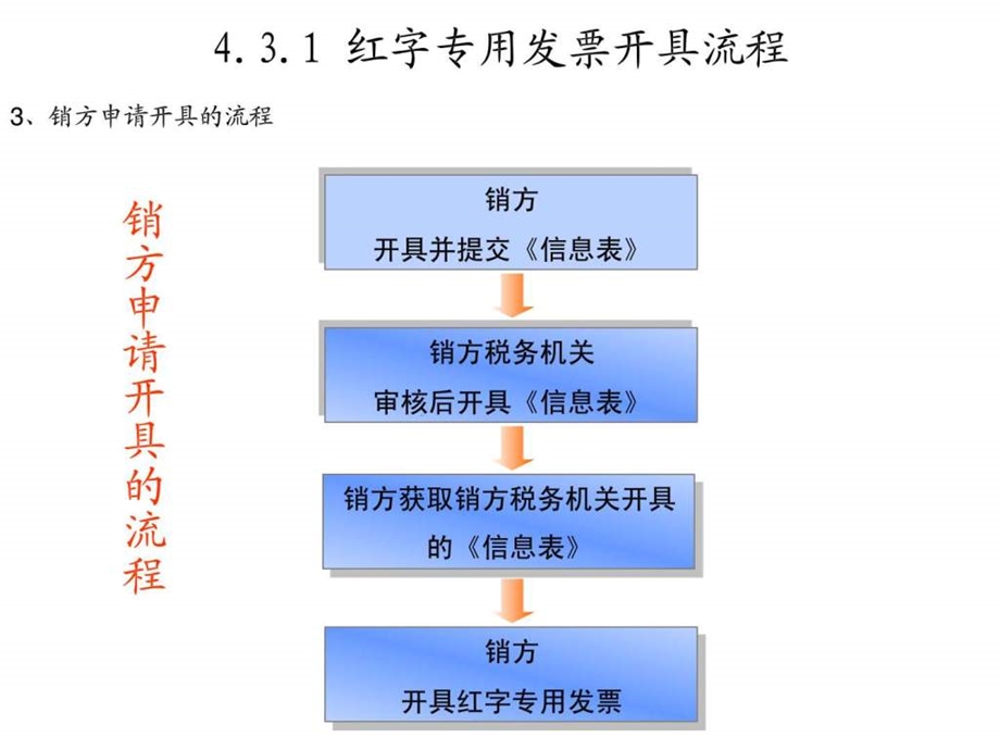 增值税专用发票开红字发票流程图文.ppt.ppt_第3页