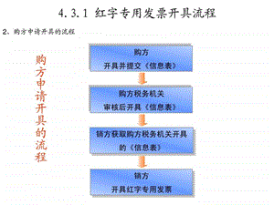 增值税专用发票开红字发票流程图文.ppt.ppt