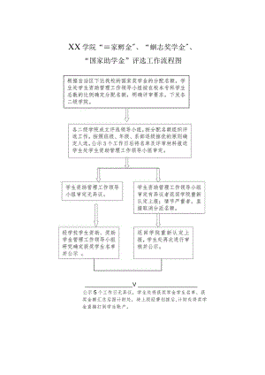 “国家奖学金”+、+“+国家励志奖学金”+、.docx