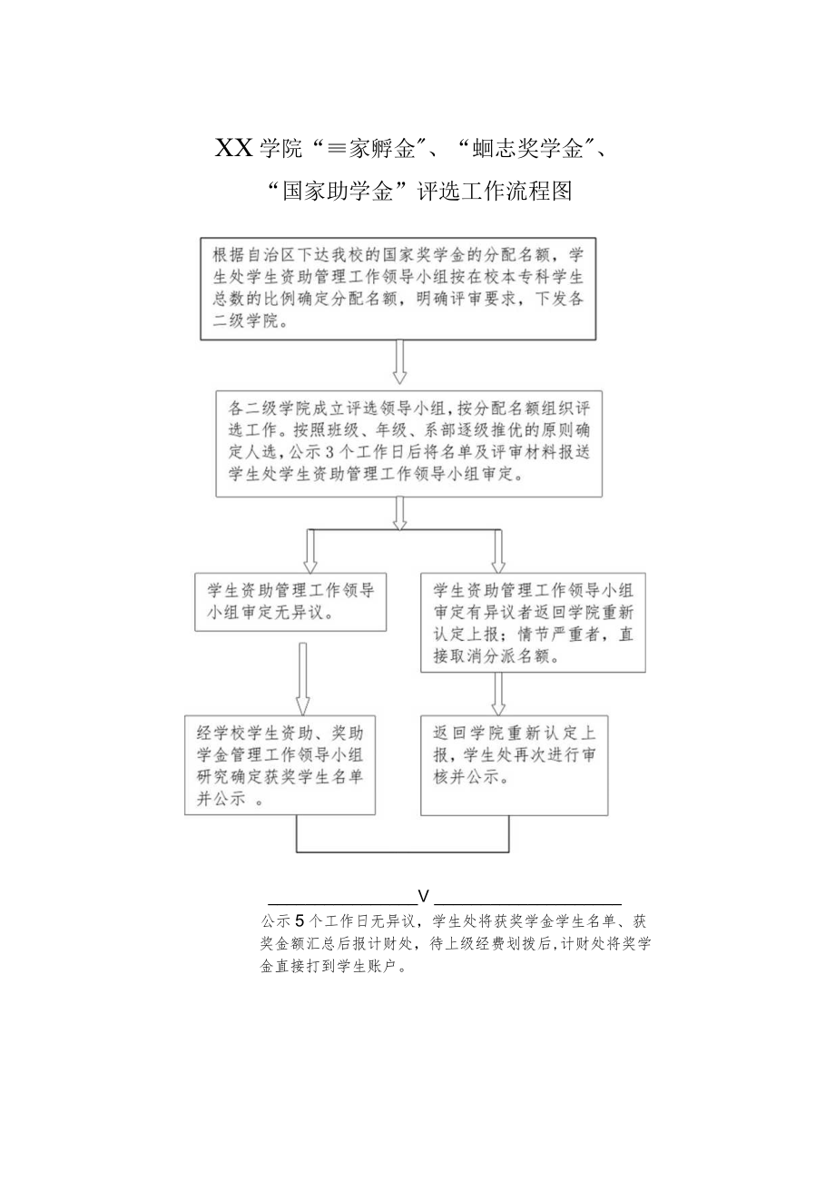 “国家奖学金”+、+“+国家励志奖学金”+、.docx_第1页