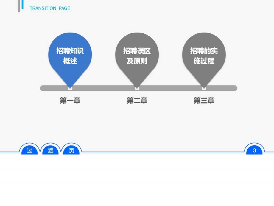 34员工招聘实务布衣公子作品.02.15版teliss.ppt_第3页