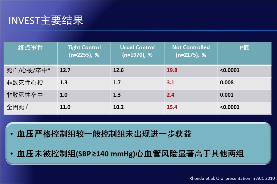 北京大学三医院郭静萱.ppt_第3页