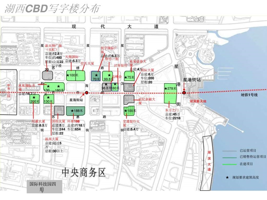 苏州园区写字楼市场情况18页.ppt.ppt_第3页