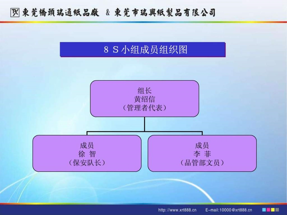 8s执行方案1431741402.ppt_第3页