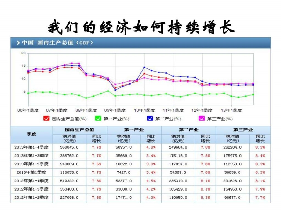 当前国内国际经济形势分析.ppt_第2页