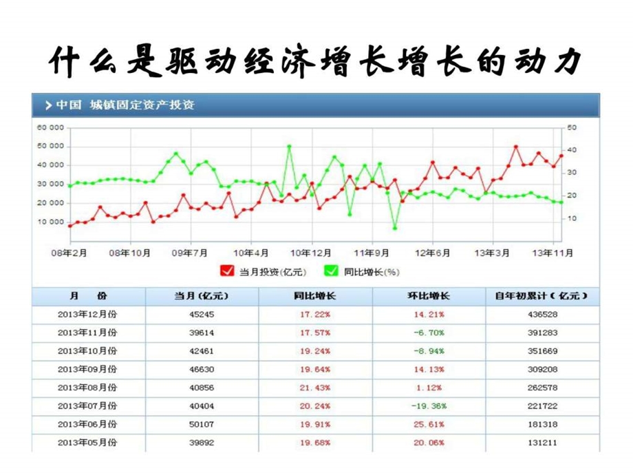 当前国内国际经济形势分析.ppt_第3页