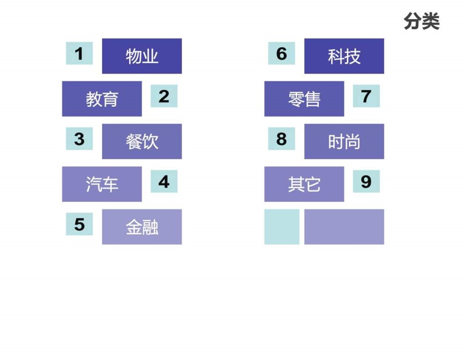 大连APP开发董敬一网络营销APP成交案例集.ppt_第2页