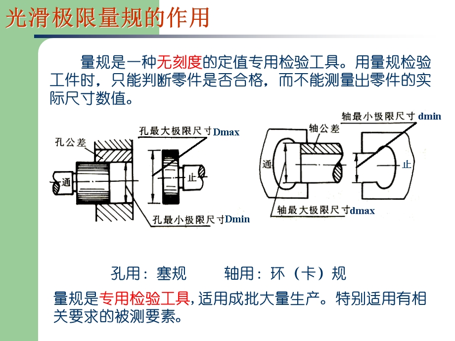 模块5光滑极限量规设计与检测.ppt_第3页