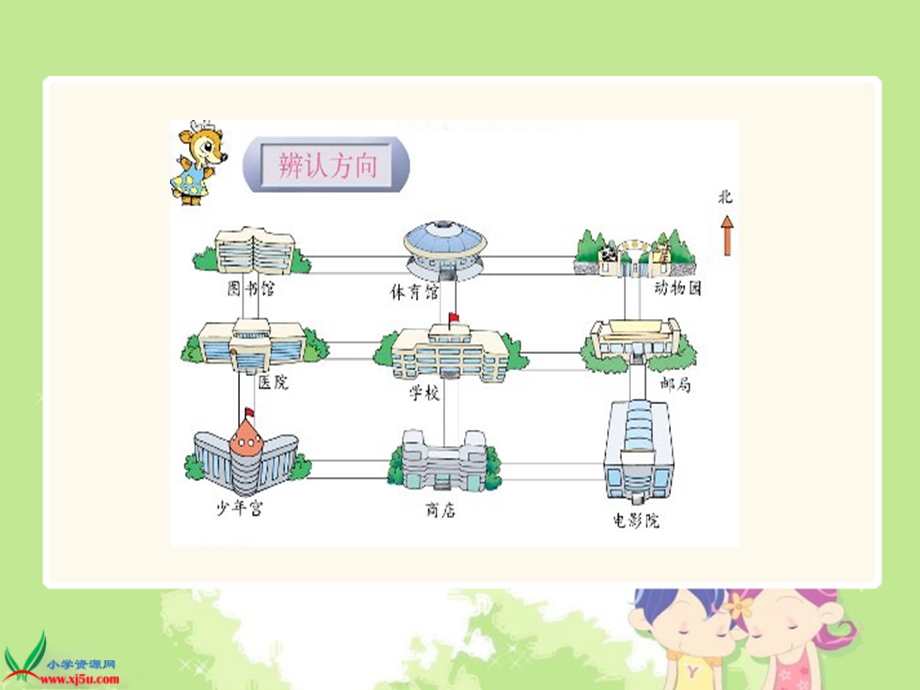 （苏教版）二年级数学下册课件认识方向.ppt_第3页