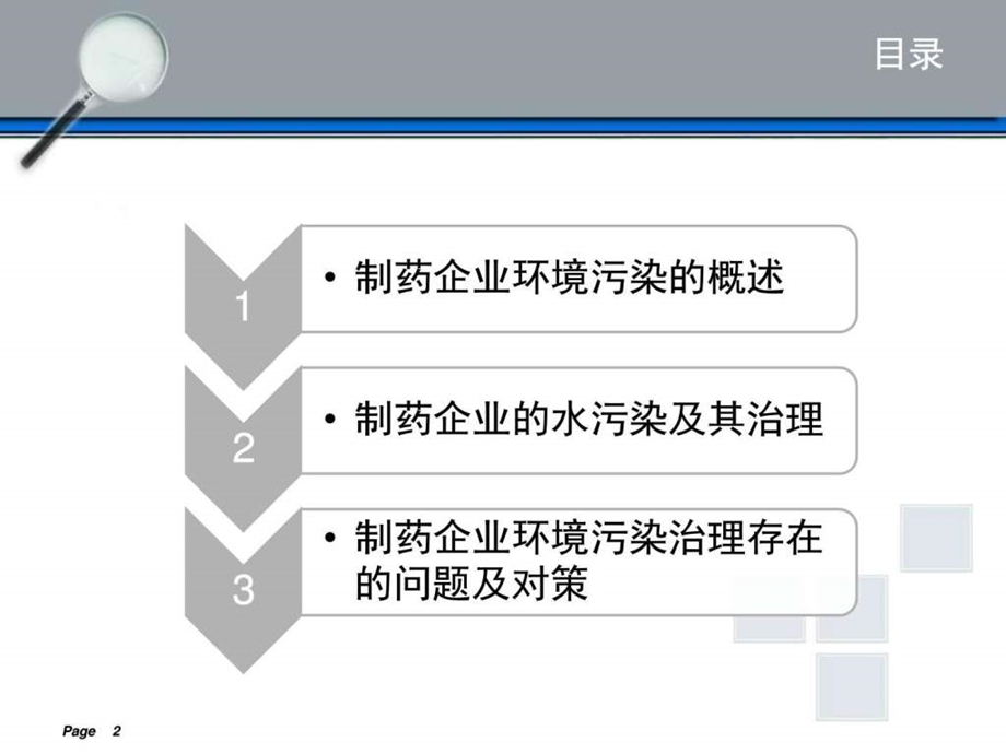制药企业环境污染图文.ppt.ppt_第2页