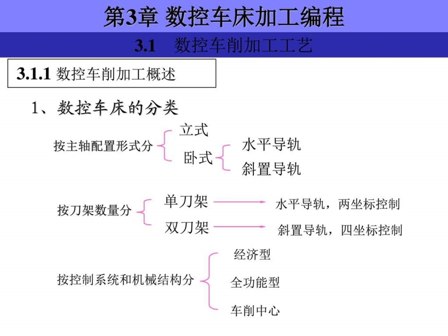 数控加工编程第三章数控车床编程图文.ppt.ppt_第1页