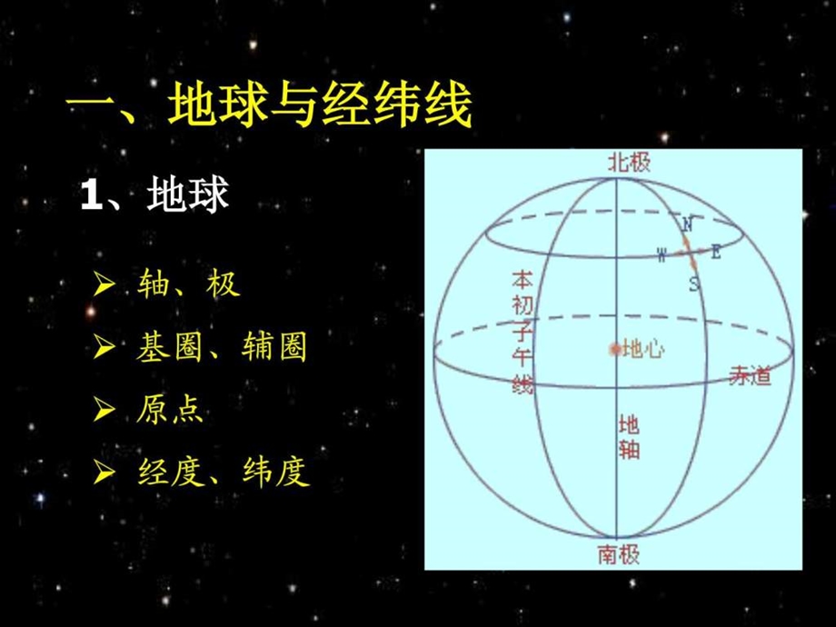 第一章地球坐标和天球坐标.ppt.ppt_第3页