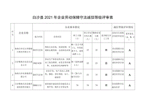 白沙县2021年企业劳动保障守法诚信等级评审表.docx