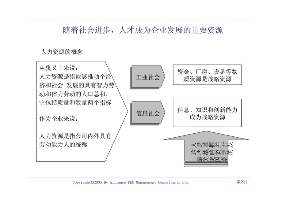 某集团人力资源战略报告.ppt_第3页