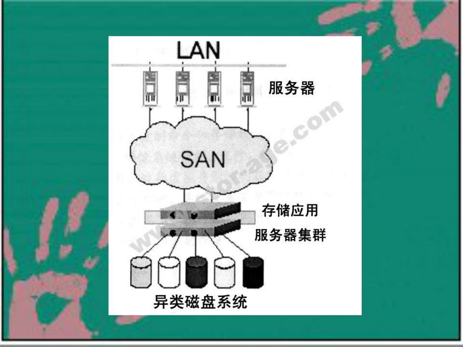 新兴行业.ppt.ppt_第3页