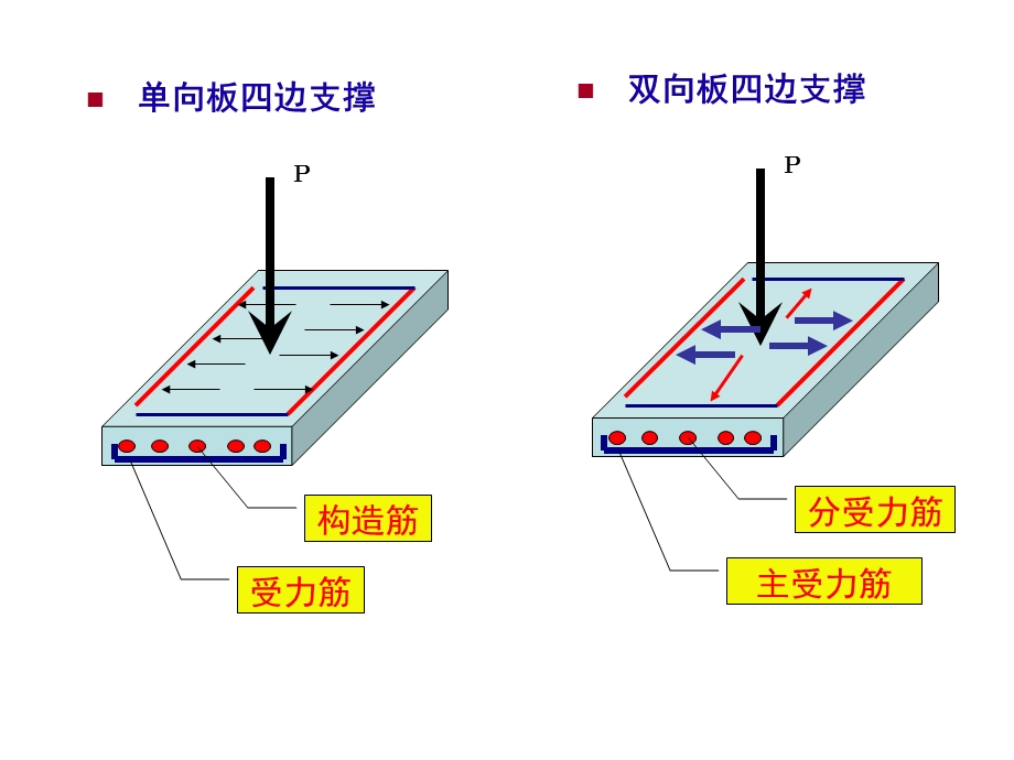 2级建造师图例.ppt_第2页