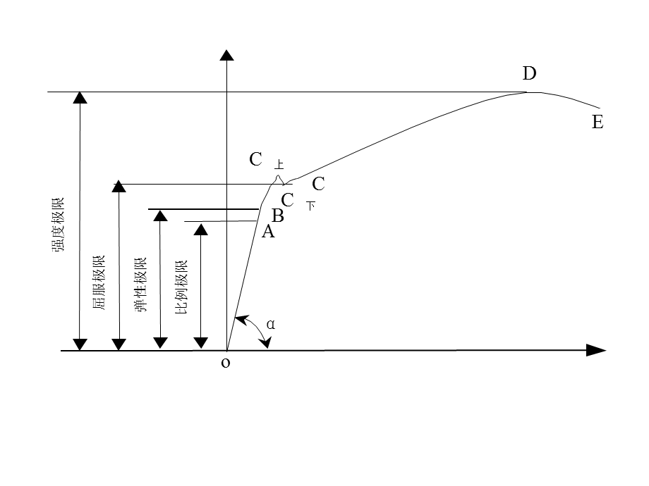 2级建造师图例.ppt_第3页