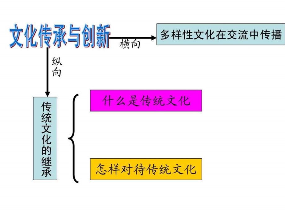 10文化41.ppt.ppt_第2页