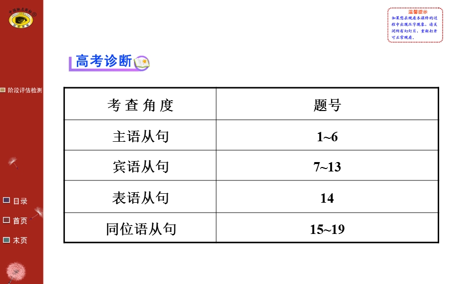 语法精讲系列(三).ppt_第2页