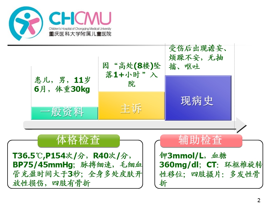 病例讨论：大量输血后的并发症徐红珍.ppt_第2页