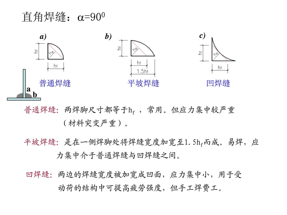 新版焊接角焊缝图文.ppt_第3页