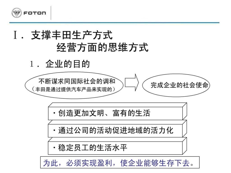 丰田生产方式TPS的基本思路.ppt_第3页