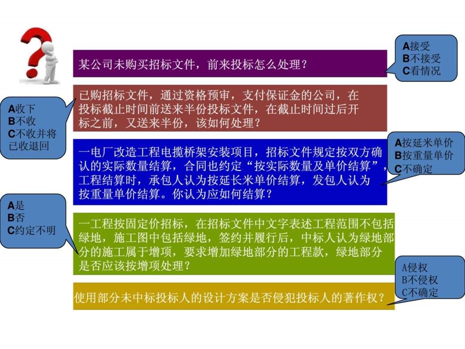 采购招投标法律实务培训课件.ppt_第2页