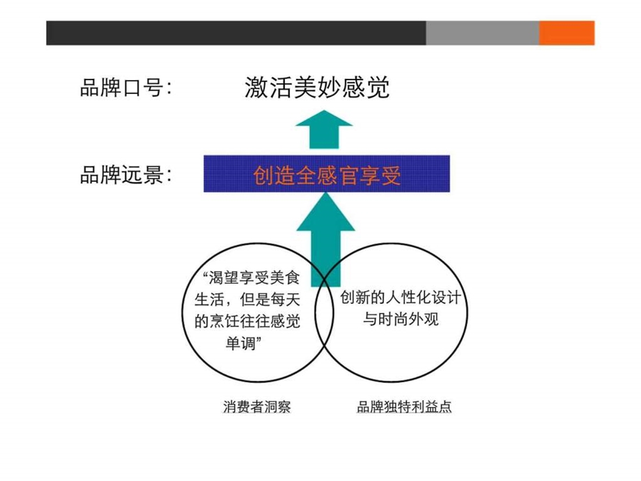 美珑美利品牌落地案例.ppt_第3页