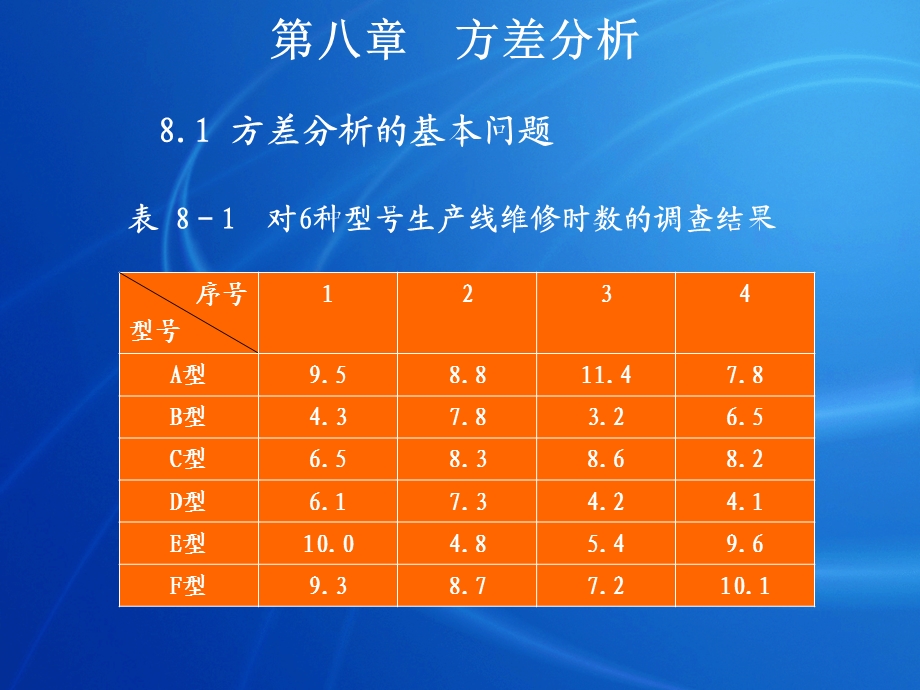 方差分析解决的主要问题是什么单因素方差分析与双因素方.ppt_第3页