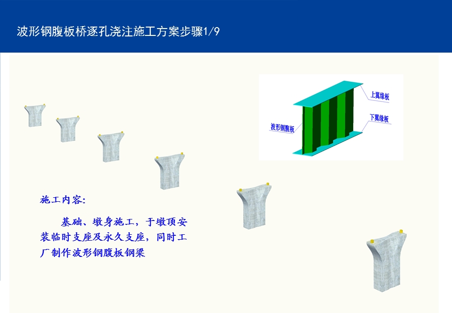 实施方案波形钢腹板桥逐孔浇注施工方案.ppt_第2页