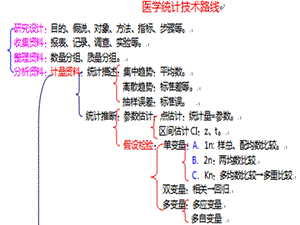 2chap3定量资料的统计描述参考值范围.ppt