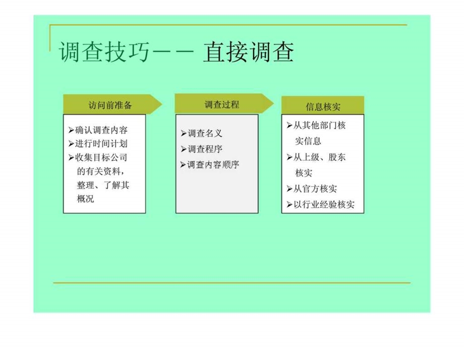 市场调查技巧培训教材.ppt_第2页