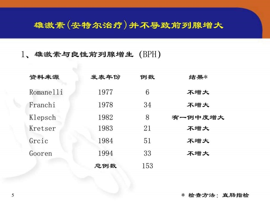 睾酮与前列腺疾病.ppt.ppt_第3页