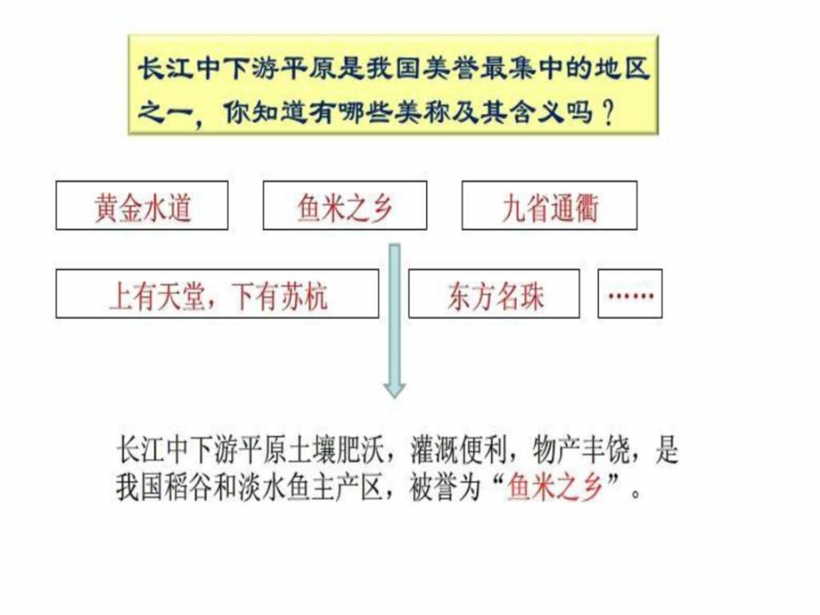 第二节长江中下游平原图文.ppt.ppt_第2页