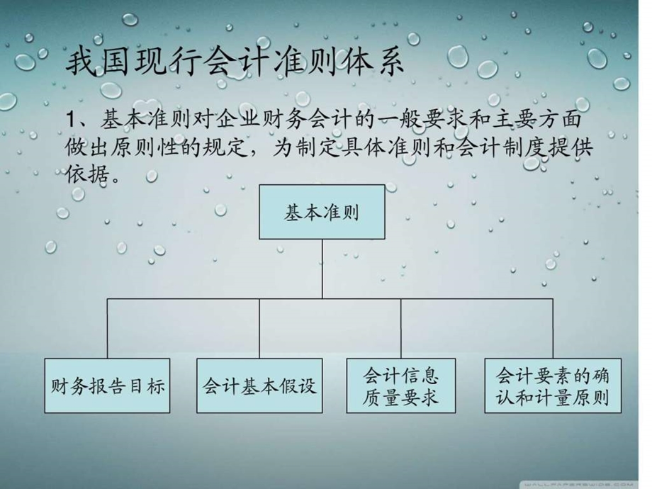 现行会计准则财务管理经管营销专业资料.ppt_第2页