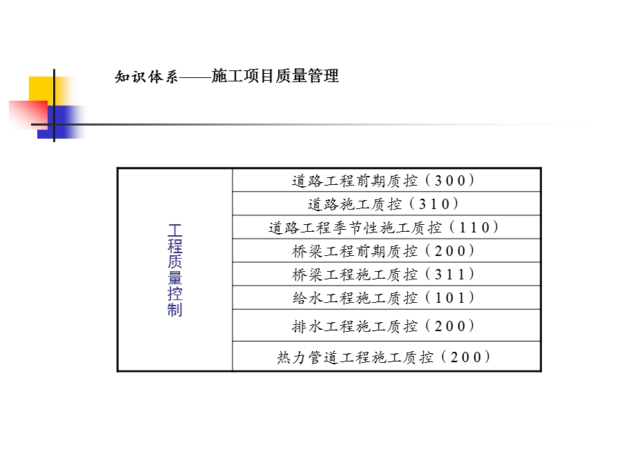 11市政建造师2.ppt_第2页