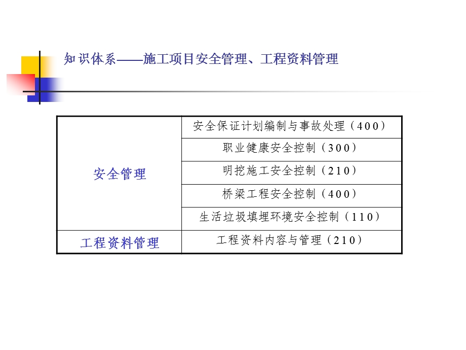 11市政建造师2.ppt_第3页