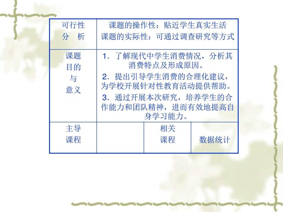 中学生理财研究性学习.ppt_第3页