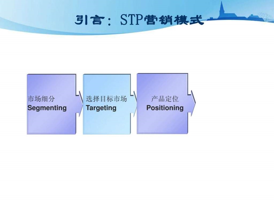 第六章医药目标市场营销策略.ppt.ppt_第3页